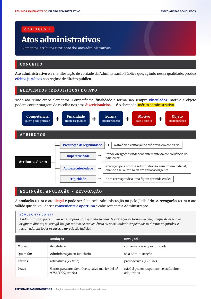 Página do resumo esquematizado de atos administrativos